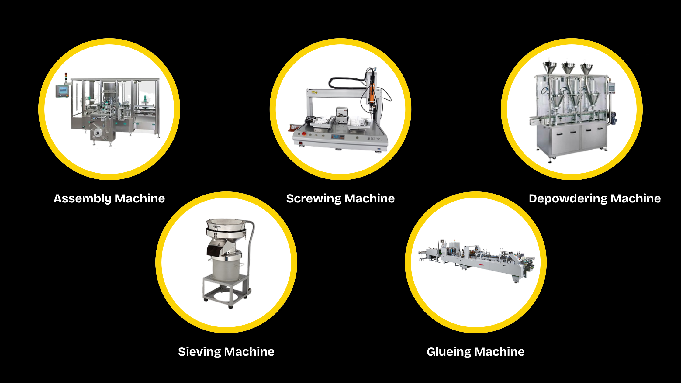 image for Type of Automation Machine
